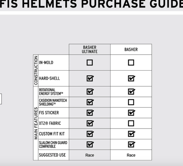 Shred Basher Navy helmet on World Cup Ski Shop 9